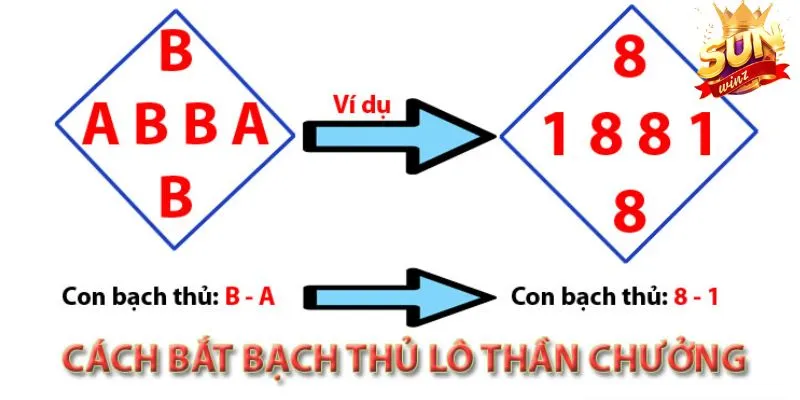 Phương pháp soi lô bạch thủ hình quả trám Sunwin