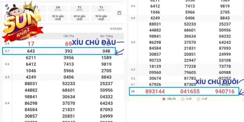 Xỉu chủ bao lô tại Sunwin cực hiệu quả và chính xác