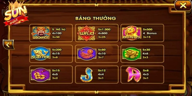 Game nổ hũ Thần Tài trả thưởng theo cấp số nhân